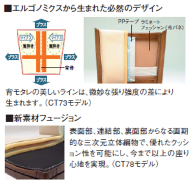 カリモク家具エルゴノミックス（人間工学）説明2